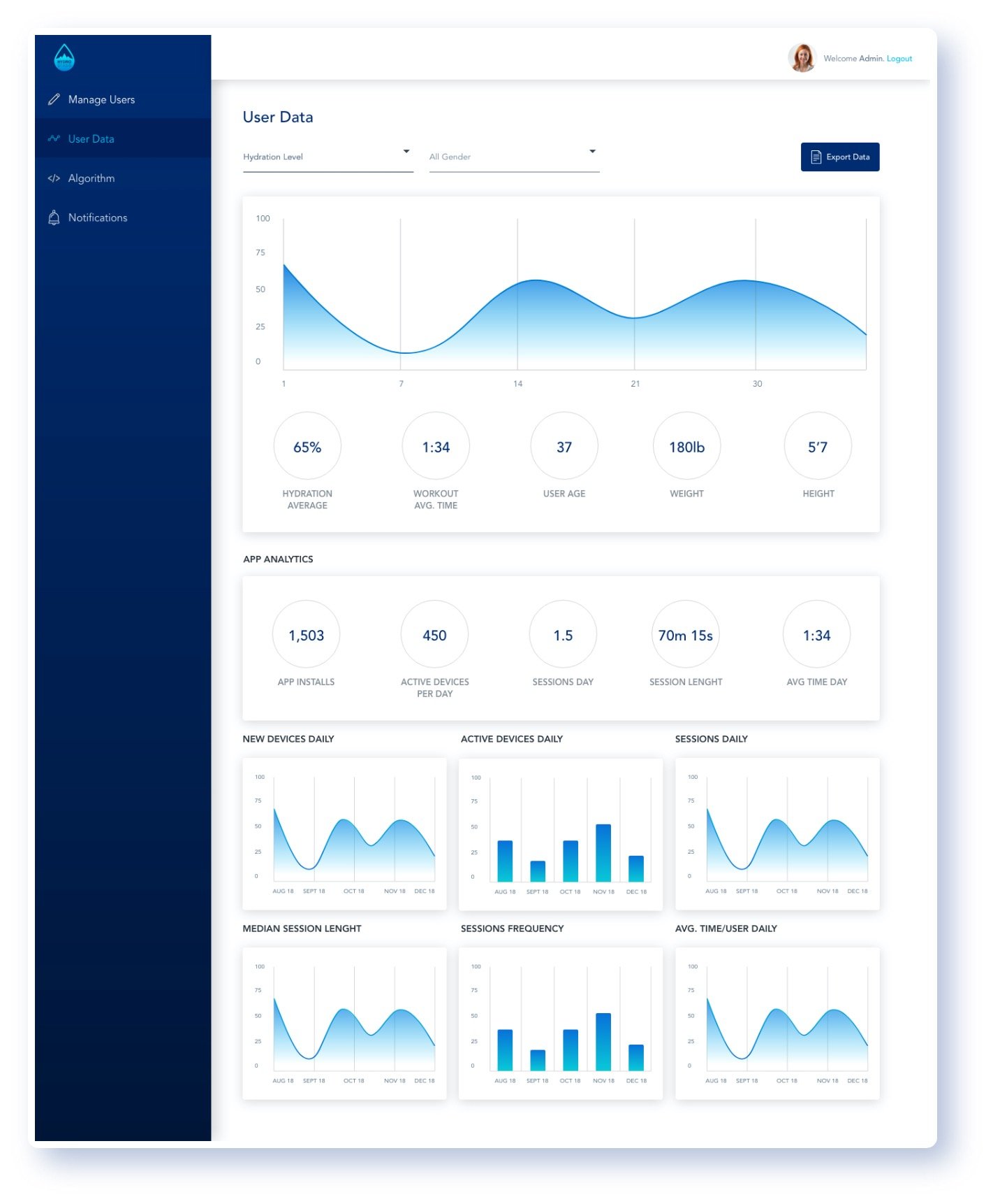 App Dashboard